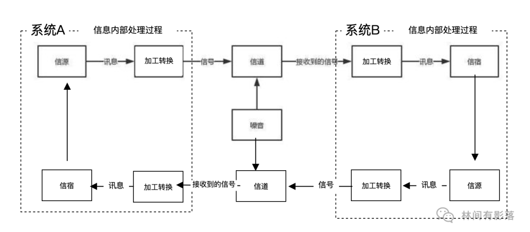 B端设计思考：以界面为触点的信息流转